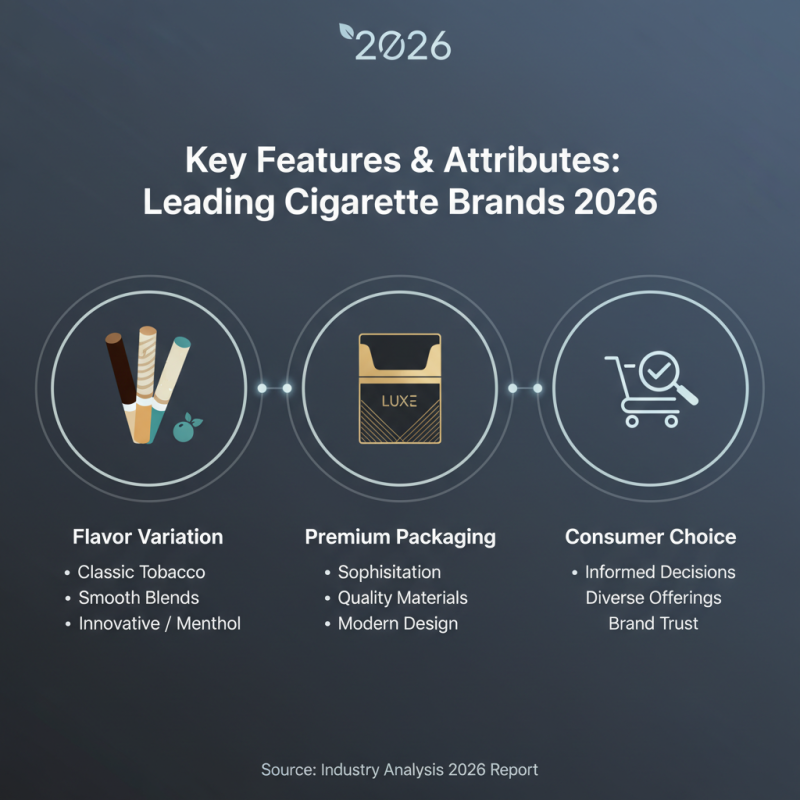 Top Cigarette Brands for Global Buyers in 2026?