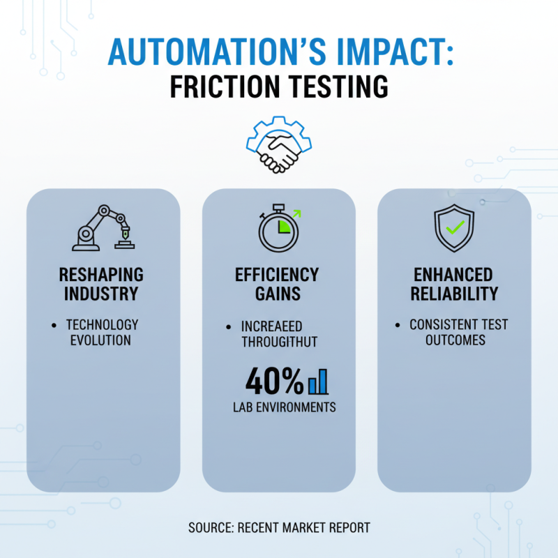 2026 Top Coefficient Of Friction Testing Machine Trends and Innovations?