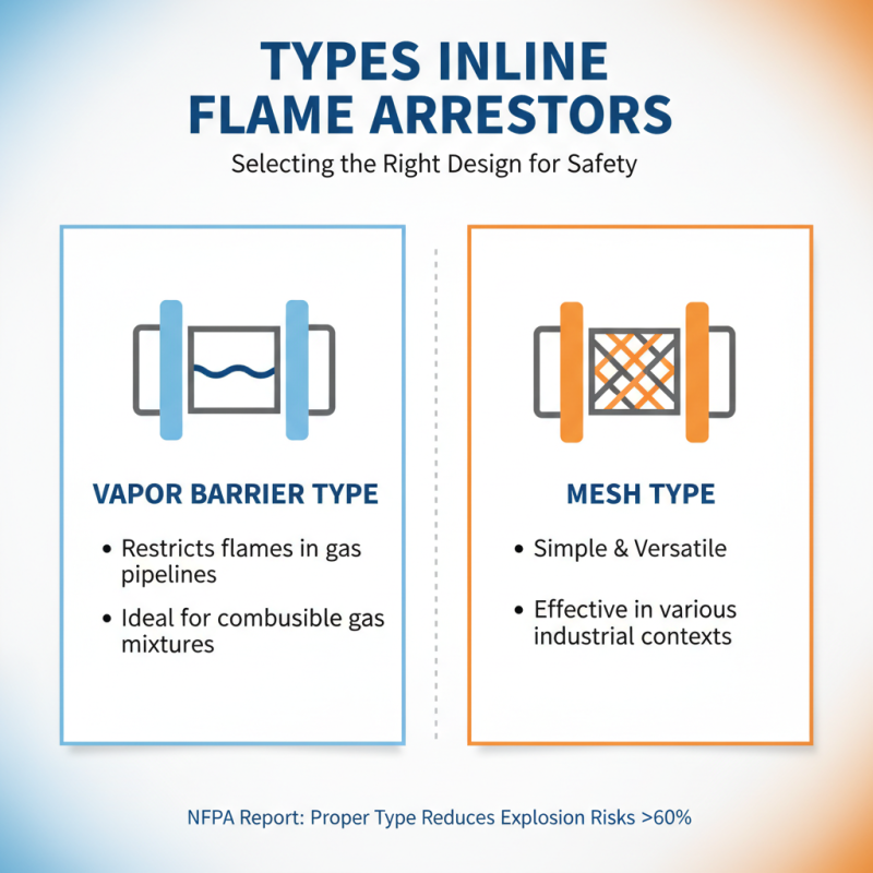 2026 Top Inline Flame Arrestor Buying Guide for Global Buyers?