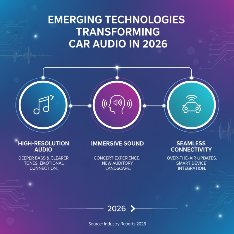 2026 Top Trends in Car Audio System for Enhanced Driving Experience?
