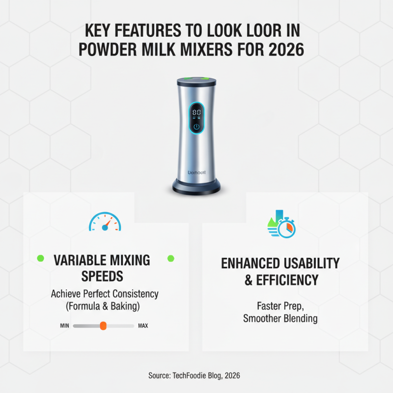Unlocking the Best Powder Milk Mixer Features for 2026?