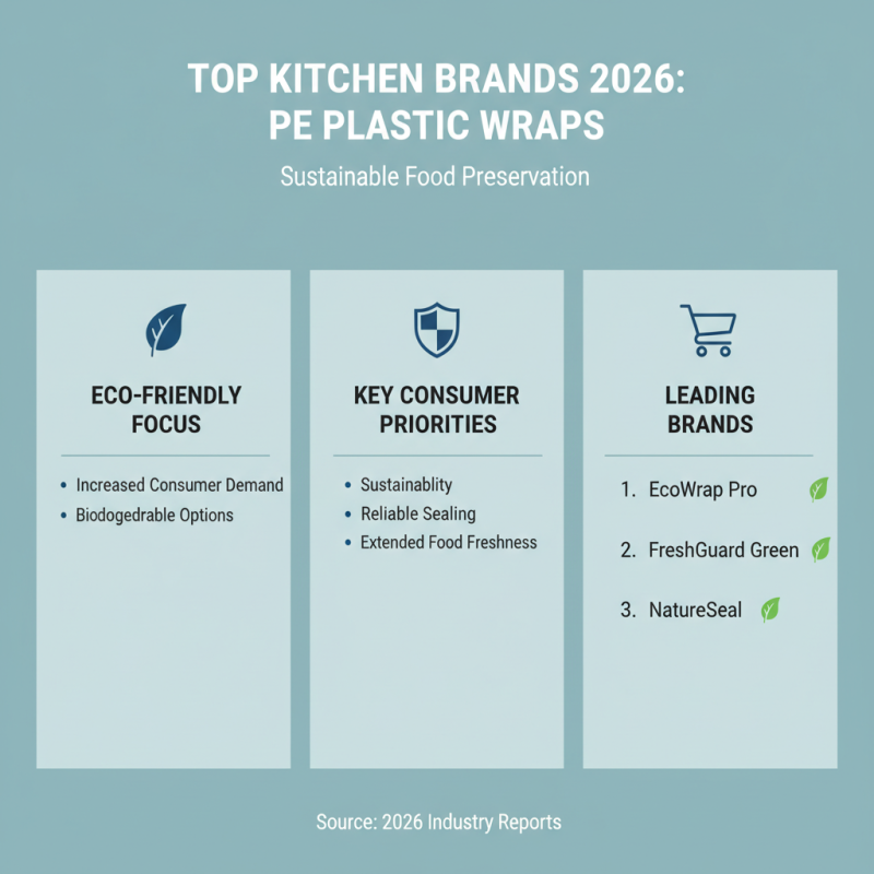2026 Best PE Plastic Wrap for Kitchen Use and Food Preservation?