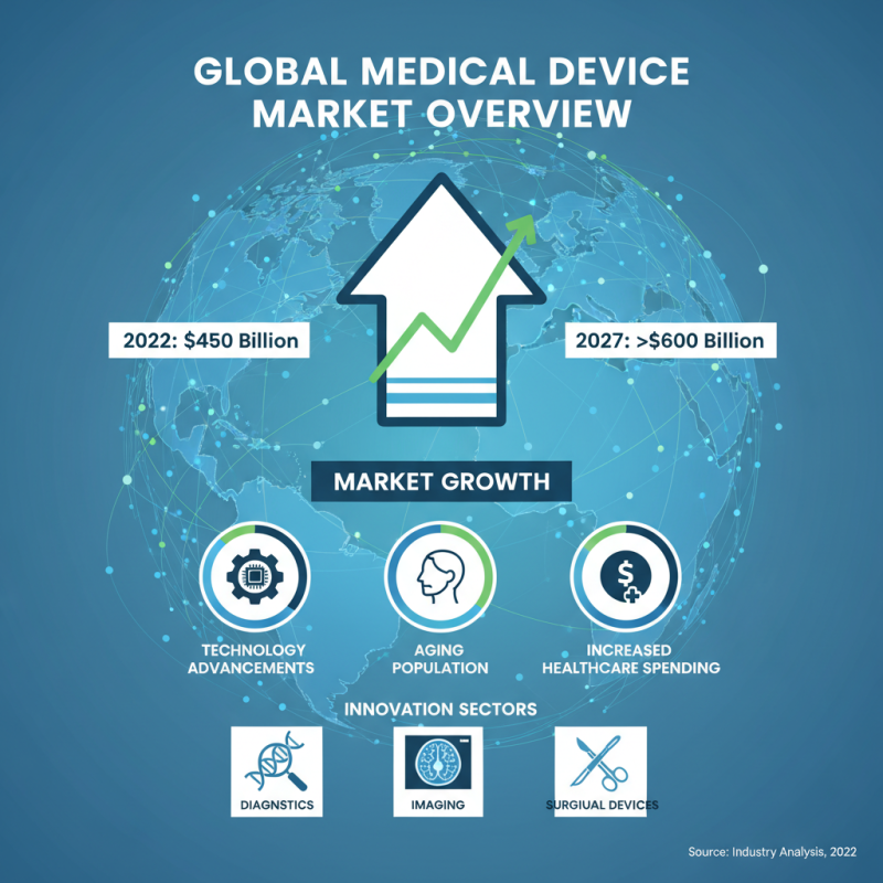 Top 10 Medical Device Companies for Global Buyers?