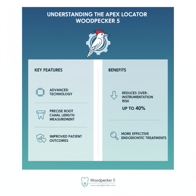 How to Use Apex Locator Woodpecker 5 for Effective Endodontic Procedures?
