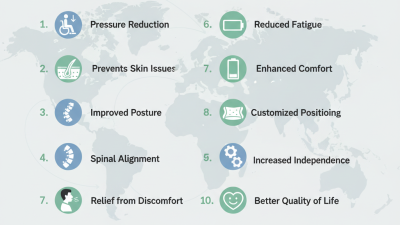 Top 10 Benefits of Tilt Wheelchairs in China Today?