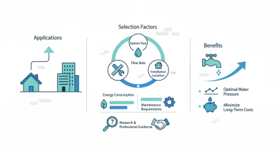 How to Choose the Right Water Booster Pump System for Your Needs?