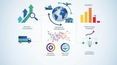 2026 Best Logistics Freight Tracking Solutions for Global Buyers?