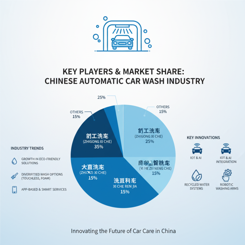 Discover the Best Machine Car Wash Options in China Today?
