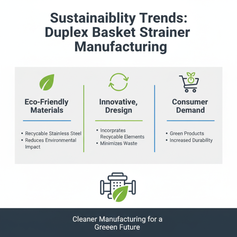 2026 Top Duplex Basket Strainer Trends for Global Buyers?