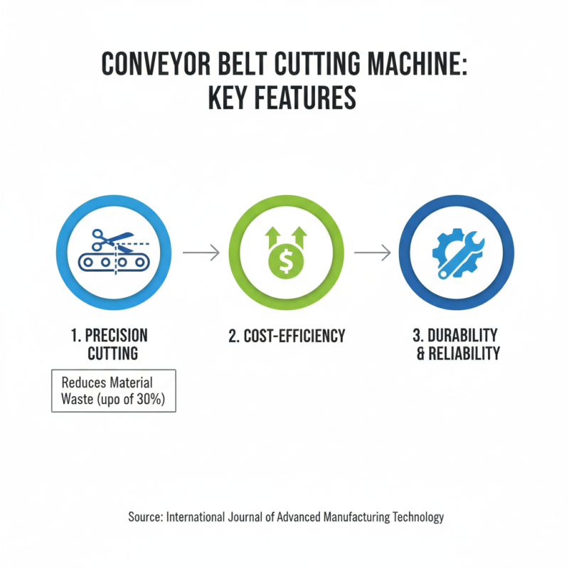 Top 10 Conveyor Belt Cutting Machines for Global Buyers?