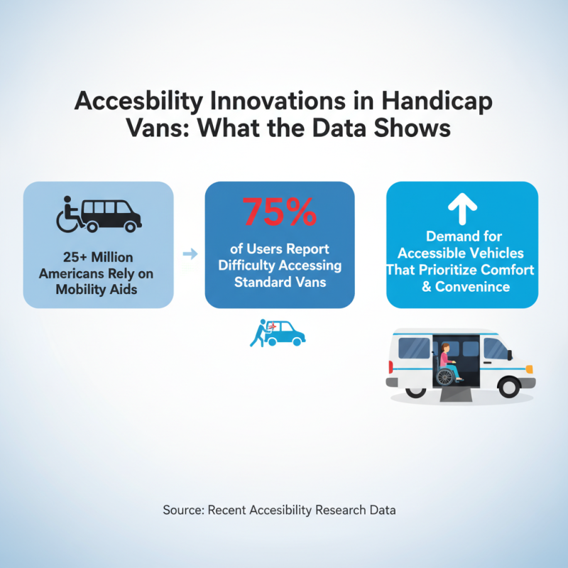 10 Best Handicap Vans for Comfortable Travel and Accessibility Options?