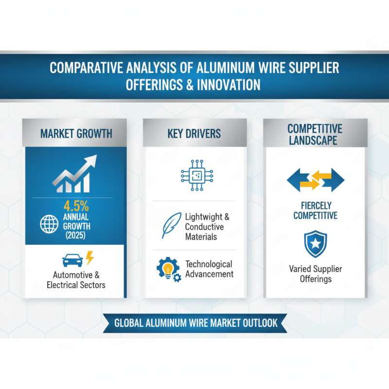 Top Aluminum Wire Suppliers for Global Buyers to Consider?