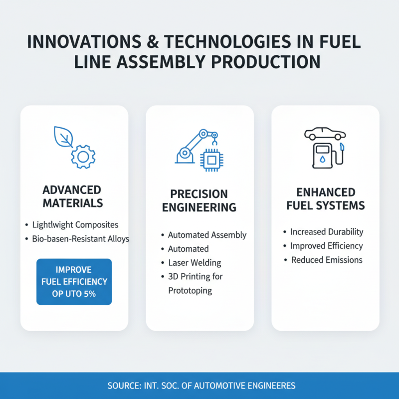 China Best Fuel Line Assemblies for Optimal Performance and Reliability?