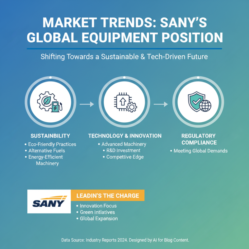2026 Top Sany Heavy Equipment for Global Buyers Insights?