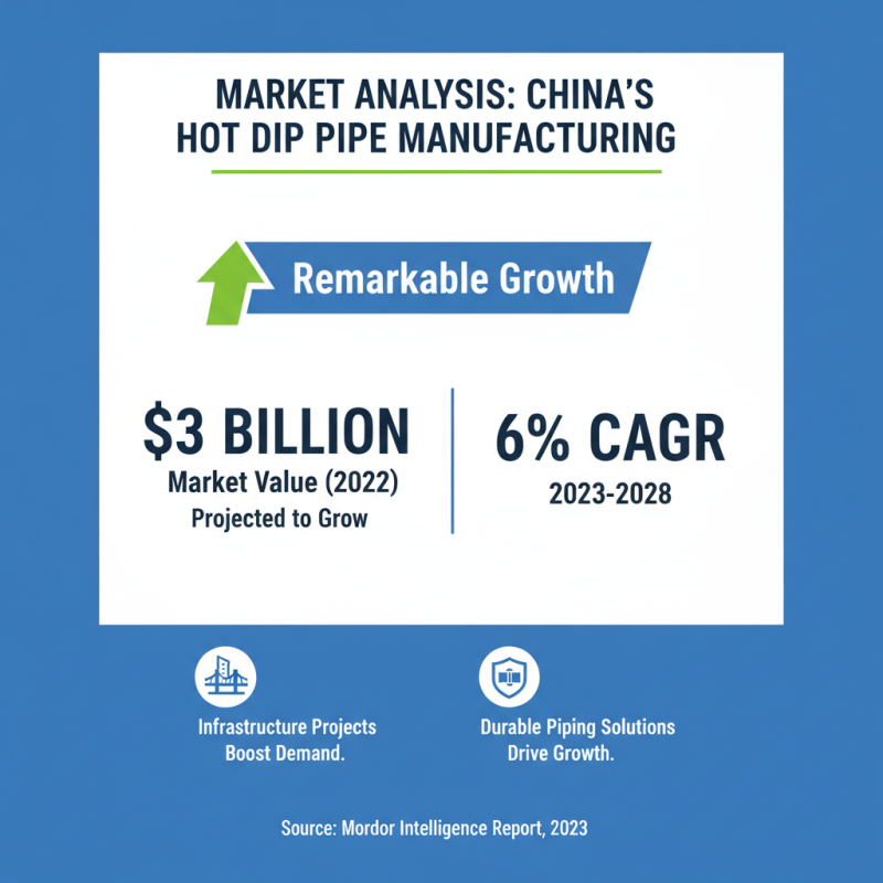 Top Quality Hot Dip Pipe Suppliers in China?
