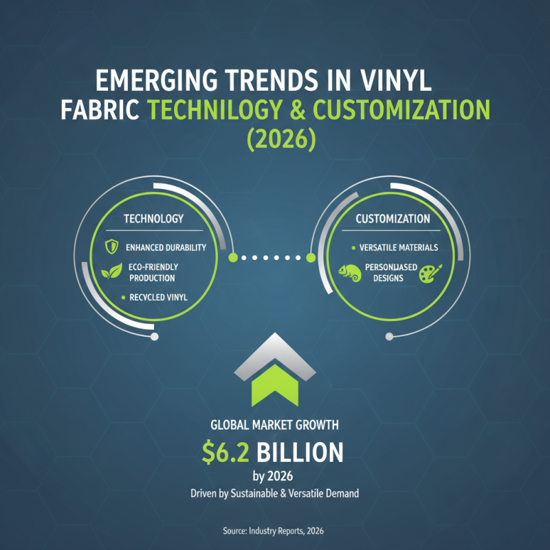 What are the Best Uses for Vinyl Fabric in 2026?