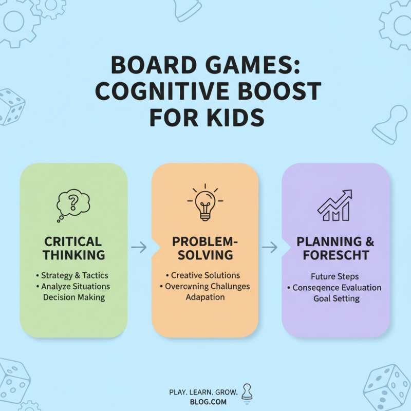 What is a Kids Board Game and How Does It Benefit Child Development?