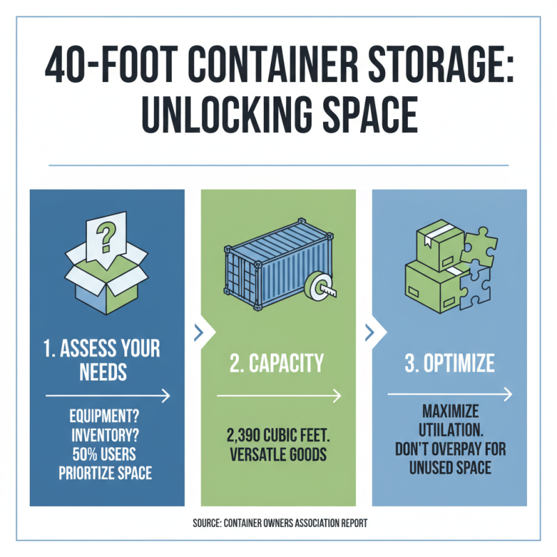 How to Choose the Best 40 Foot Storage Containers for Your Needs?