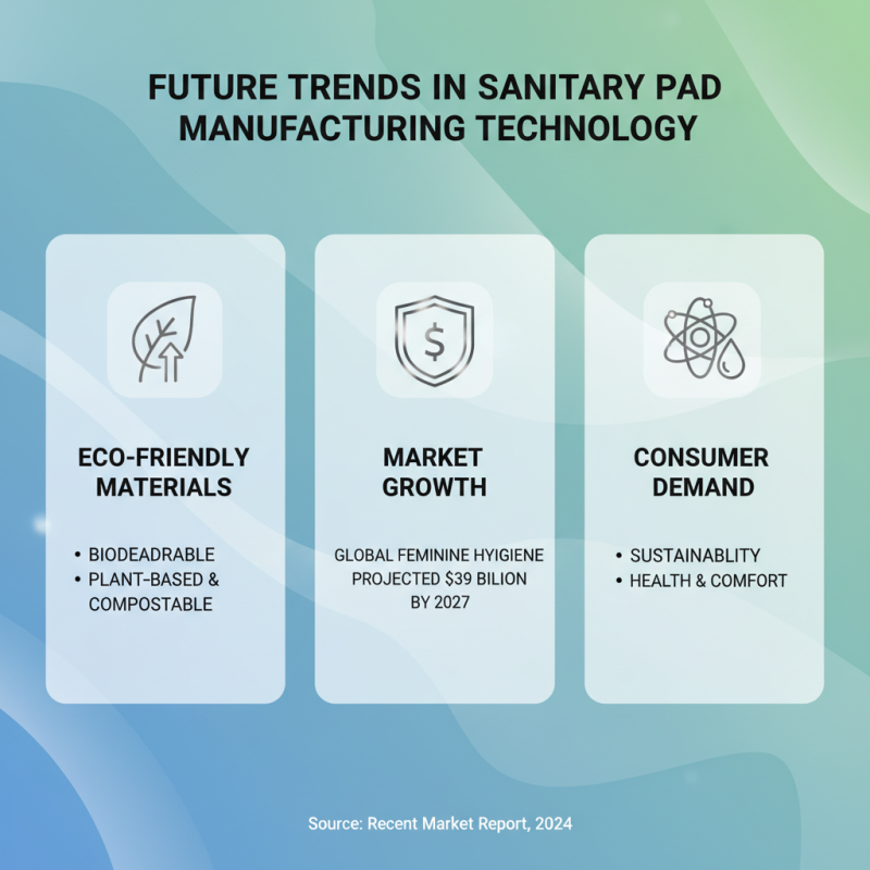 Top 10 Sanitary Pad Manufacturing Machines for Global Buyers?
