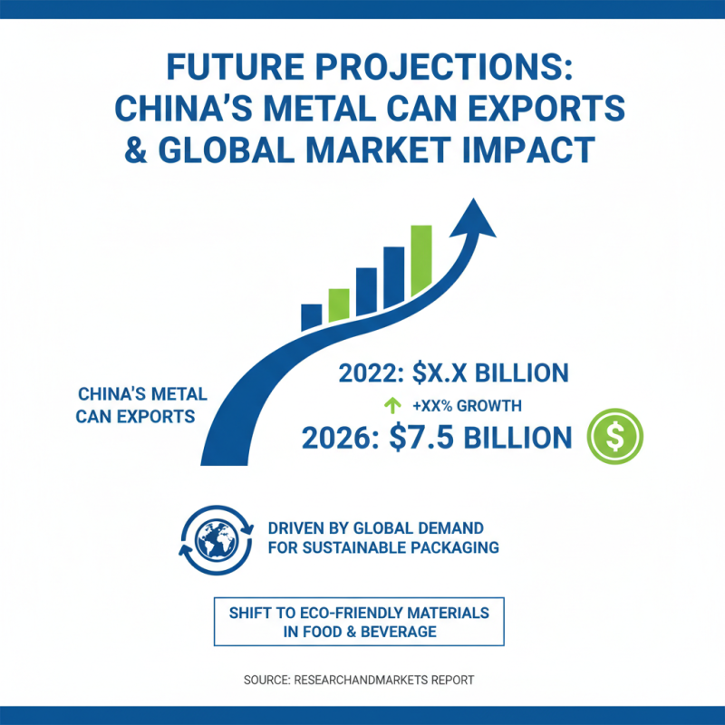 China Top Food Metal Can Suppliers for Global Buyers Today?