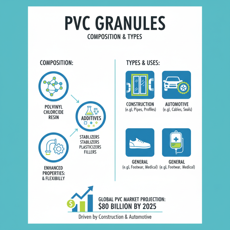 China Best PVC Granules for Global Buyers Looking to Source?