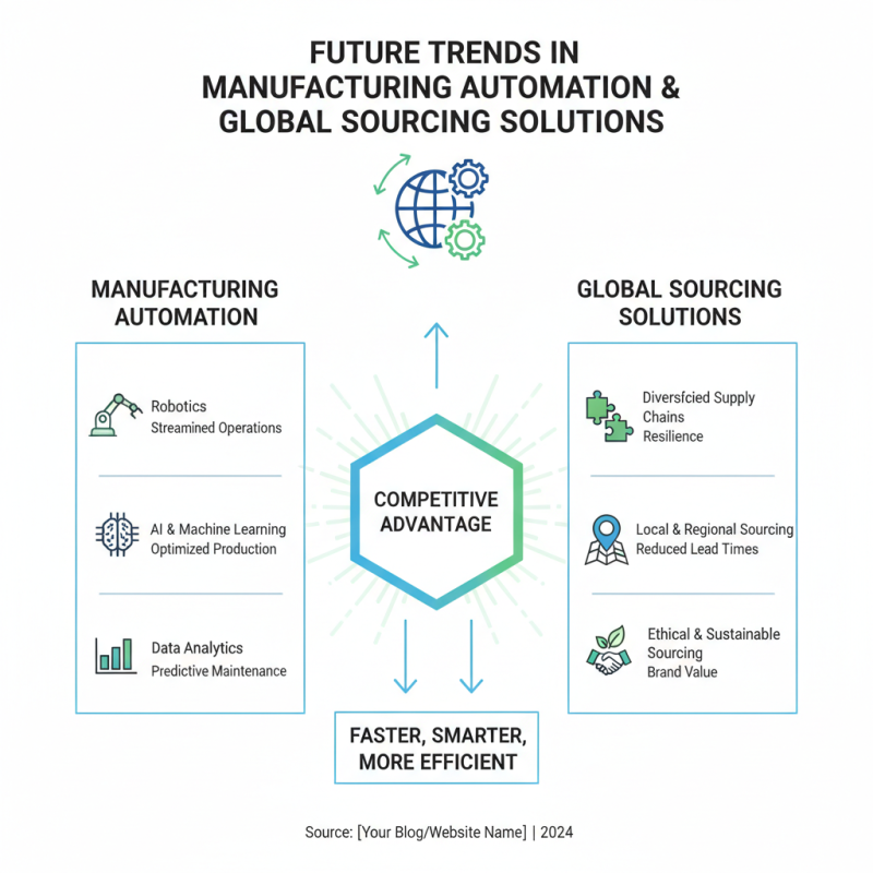 How Manufacturing Automation Can Enhance Global Sourcing?