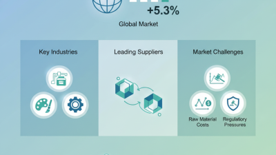 2026 Top Titanium Dioxide Suppliers for Global Buyers?