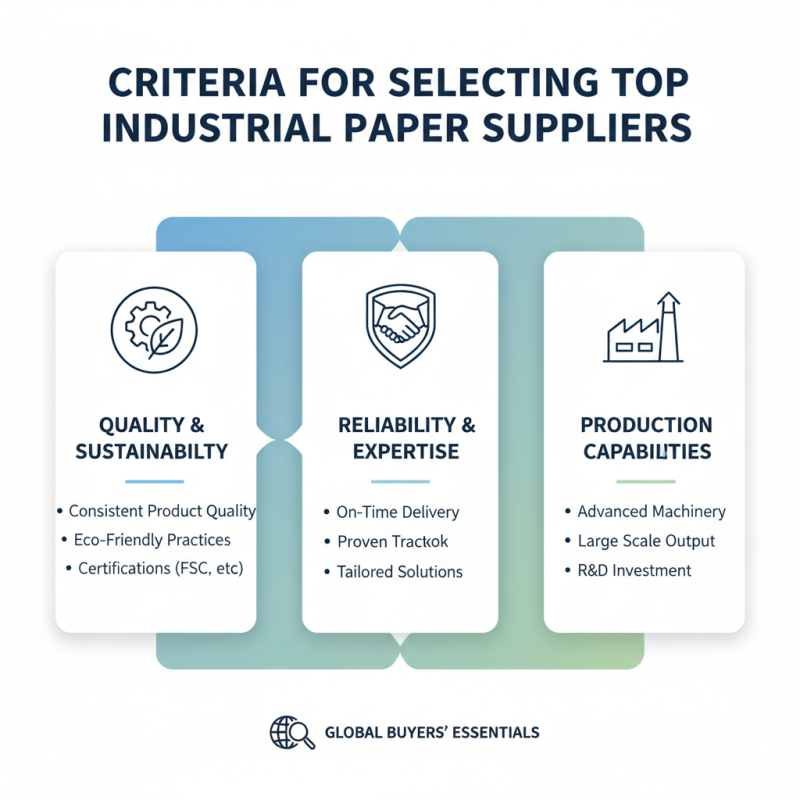 China Top Industrial Paper Suppliers for Global Buyers?