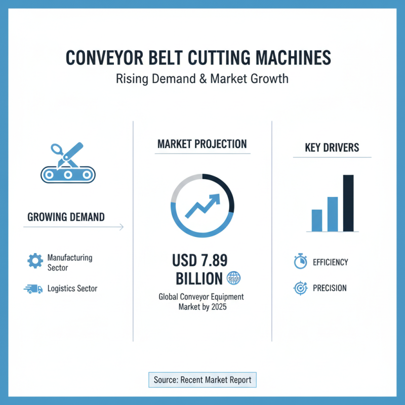 Top 10 Conveyor Belt Cutting Machines for Global Buyers?
