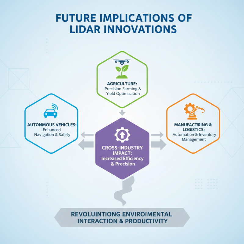 Best Lidar Range Solutions for Global Buyers in 2026?