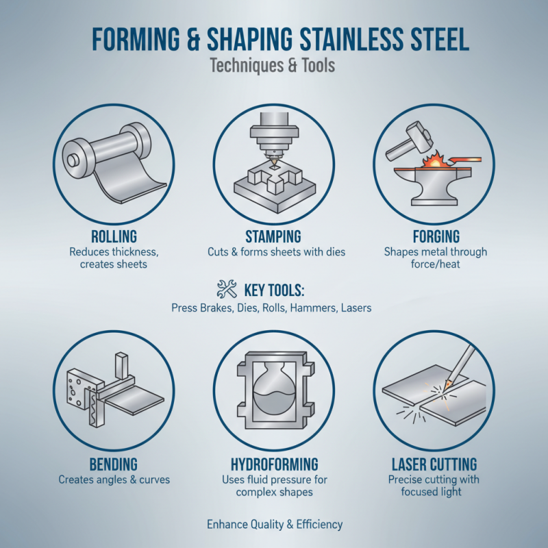 Top 10 Stainless Fabrication Techniques You Should Know?