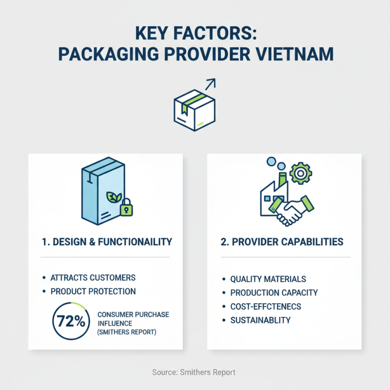 Top 10 Best Vietnam Packaging Solutions for Your Business Needs?