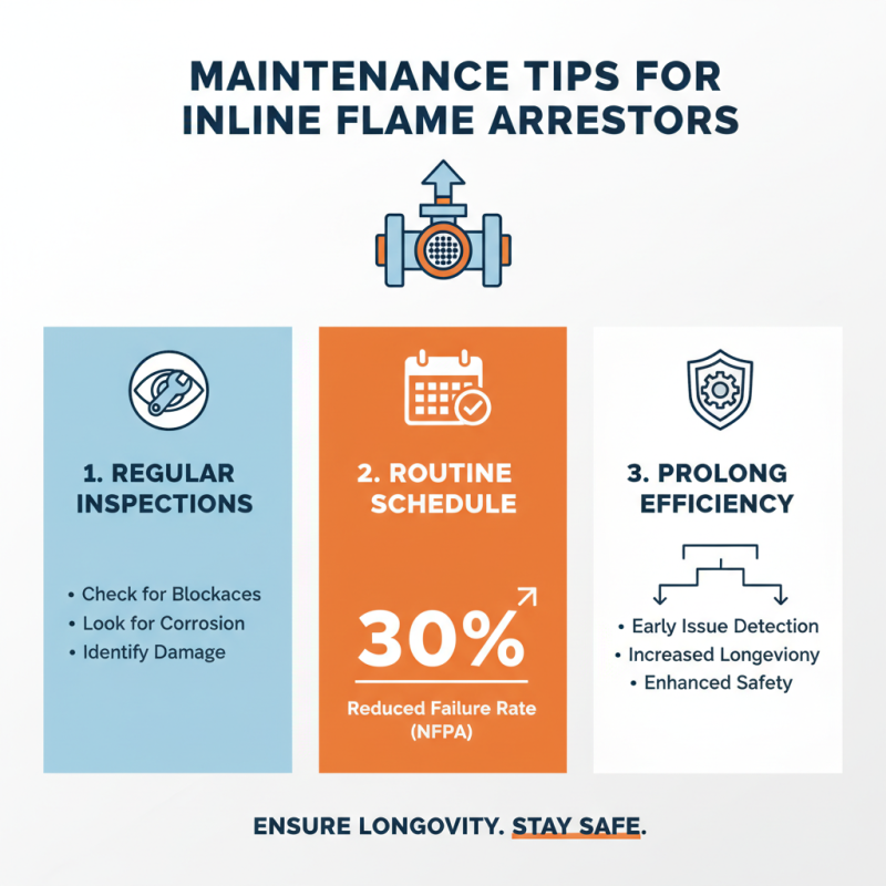 2026 Top Inline Flame Arrestor Buying Guide for Global Buyers?