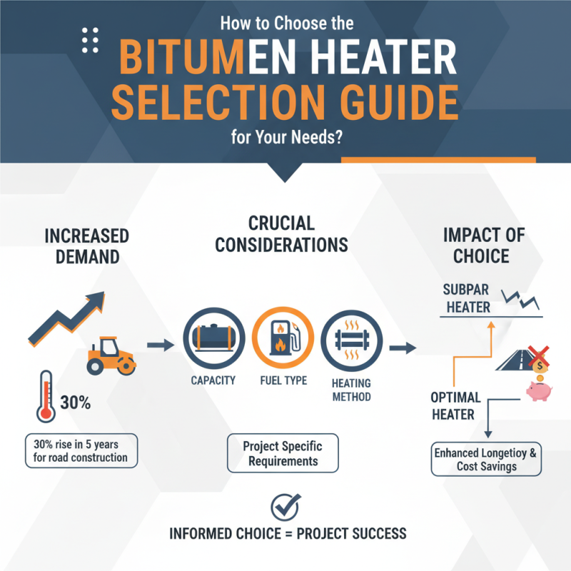 How to Choose the Right Bitumen Heater for Your Needs?