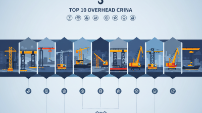 Top 10 Overhead Cranes in China for Global Buyers?