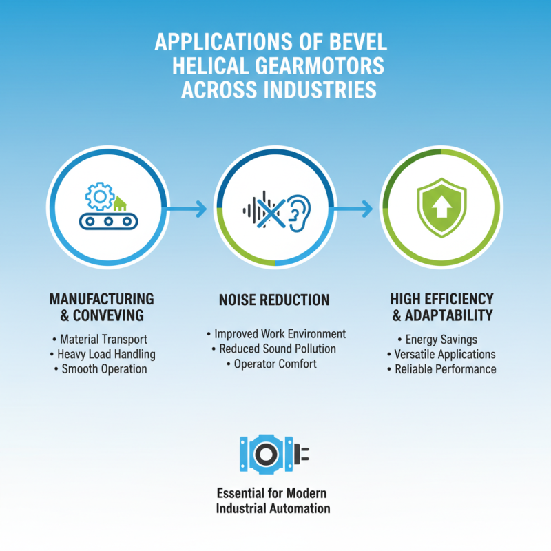 What Makes Bevel Helical Gearmotor Essential for Your Business?