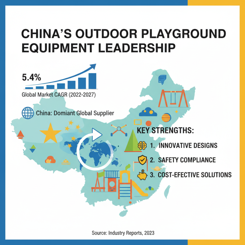 China Top Outdoor Play Ground Equipment for Global Buyers?