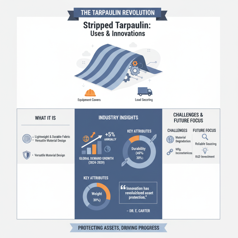 What is Stripped Tarpaulin and How is it Used?