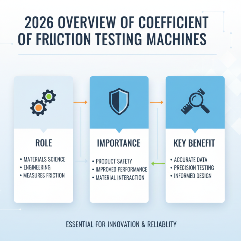 2026 Top Coefficient Of Friction Testing Machine Trends and Innovations?