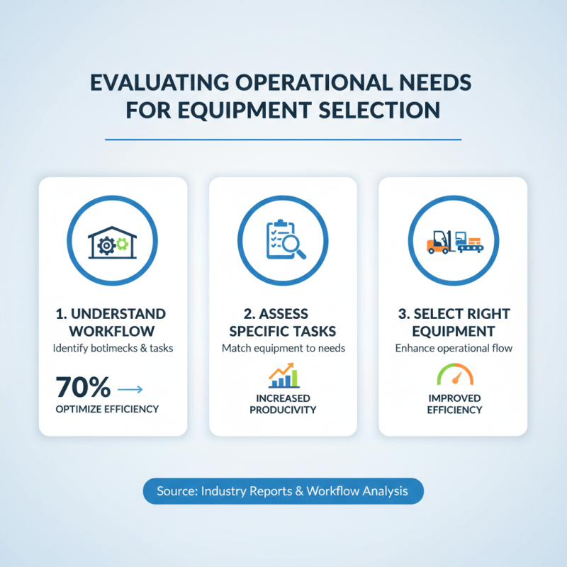 2026 How to Choose the Best Material Handling Equipment?