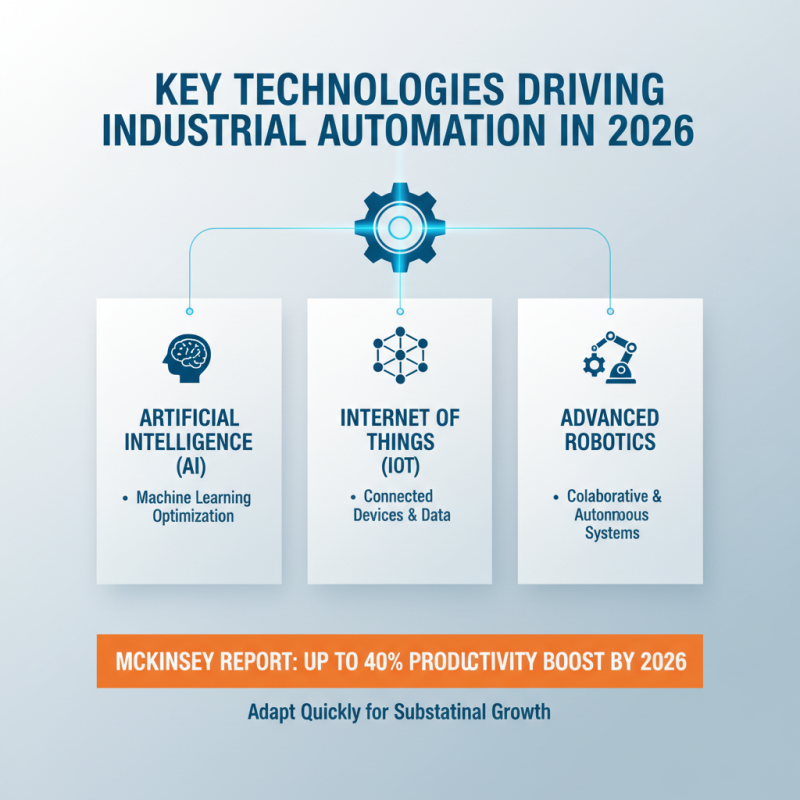 2026 Best Industrial Automation Systems to Transform Your Business?