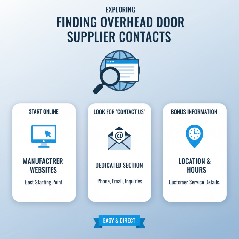 Where to Find Phone Number for Overhead Door Suppliers?