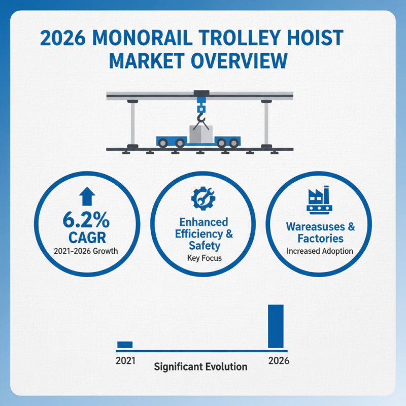 2026 Top Monorail Trolley Hoist Trends for Global Buyers?