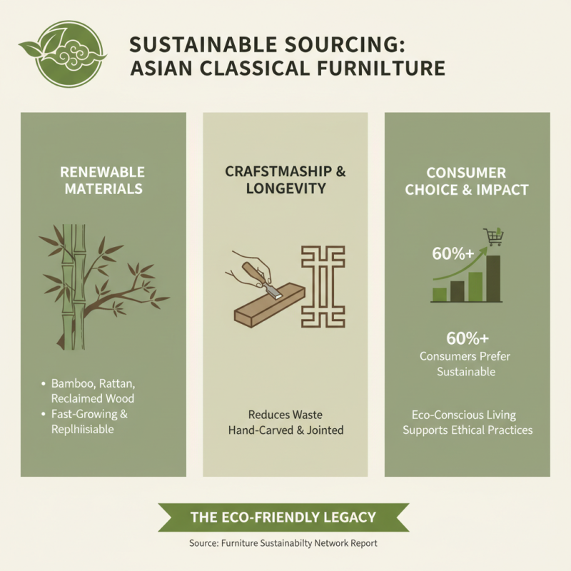 Why Choose Asian Classical Furniture for Your Home Decor?