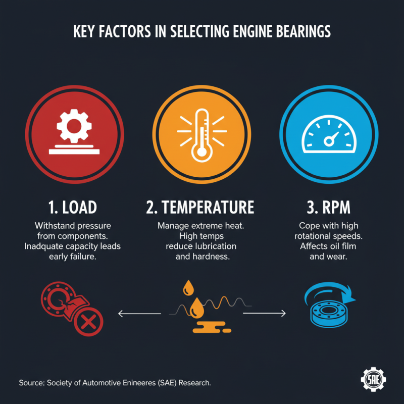 How to Choose the Best Engine Bearings for Your Needs?