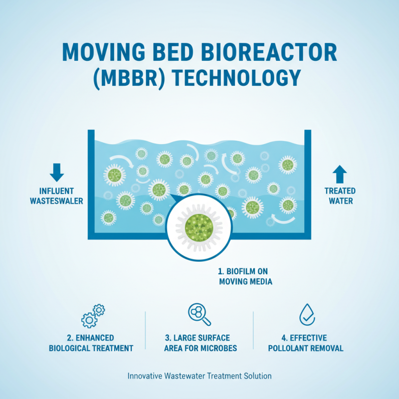 Top 10 Moving Bed Bioreactor Applications You Should Know?
