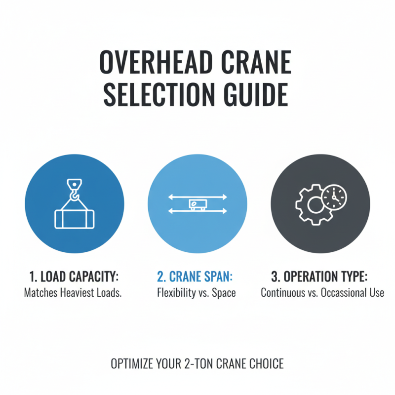2026 How to Choose the Best 2 Ton Overhead Crane for Your Needs?