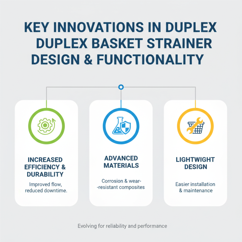 2026 Top Duplex Basket Strainer Trends for Global Buyers?