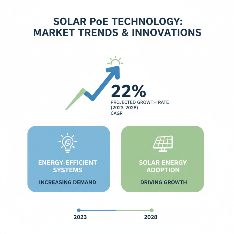 China Top Solar Poe Switch Suppliers What to Know?