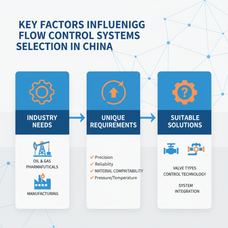 Top 10 Flow Control Solutions for Global Buyers in China?